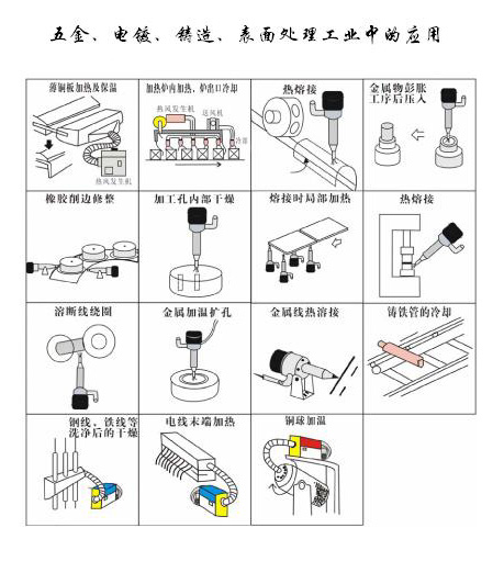 五金，電鍍，鑄造表面處理工業(yè)中的應(yīng)用