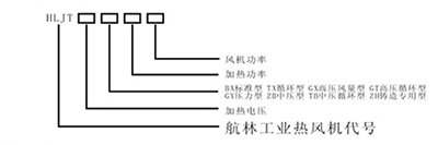 通用熱風(fēng)機(jī)型號(hào)說(shuō)明