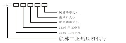 中壓型工業(yè)熱風(fēng)機(jī)型號(hào)說(shuō)明