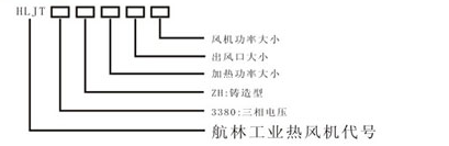 標(biāo)準(zhǔn)型鑄型工業(yè)熱風(fēng)機型號說明